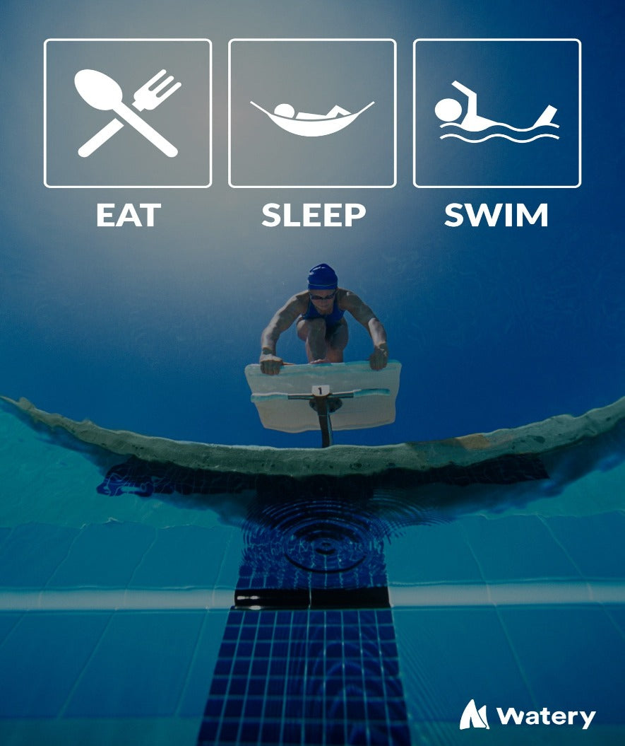 Eat - Sleep - Swim - Svømmeplakater -  Watery.dk